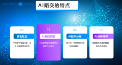 AI给每个一个注册用户都建立了一个数 