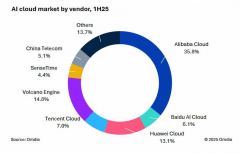 已正在全球29个地域了89个可用区 